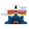 Diagram showing how RumbleRoller works.